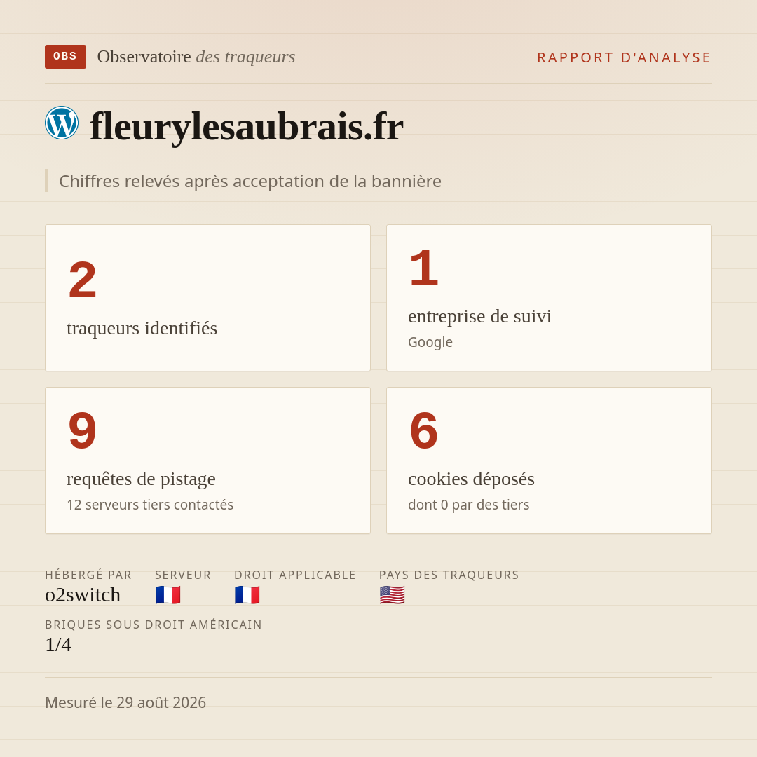 fleurylesaubrais.fr : 2 traqueurs identifiés, 1 entreprise de suivi, 9 requêtes de pistage. Chiffres relevés après acceptation de la bannière.