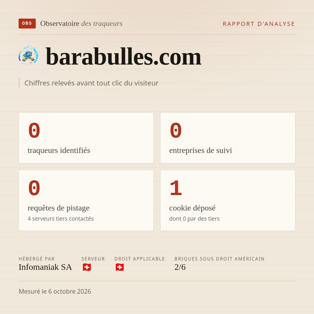 barabulles.com : 0 traqueurs identifiés, 0 entreprises de suivi, 0 requêtes de pistage. Chiffres relevés avant tout clic du visiteur.