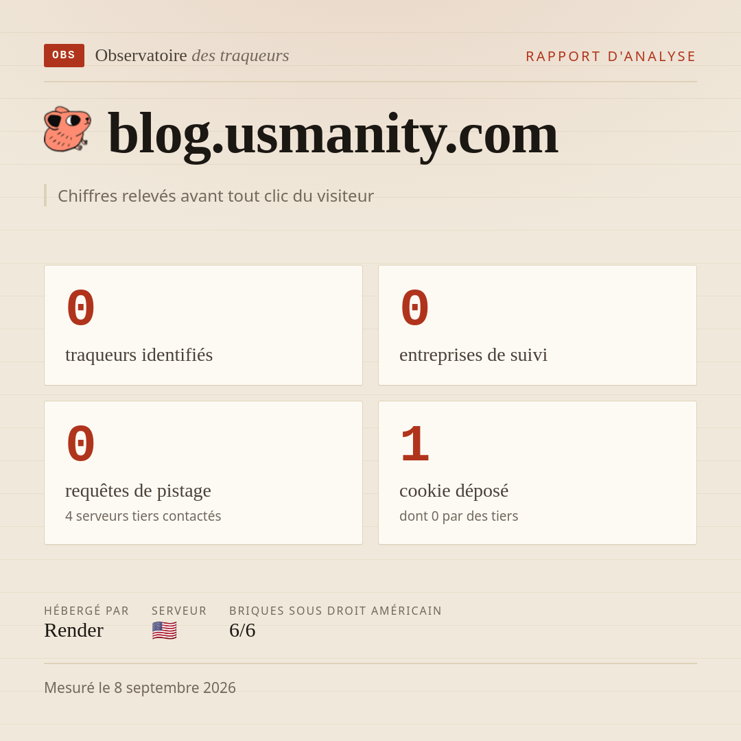 blog.usmanity.com : 0 traqueurs identifiés, 0 entreprises de suivi, 0 requêtes de pistage. Chiffres relevés avant tout clic du visiteur.