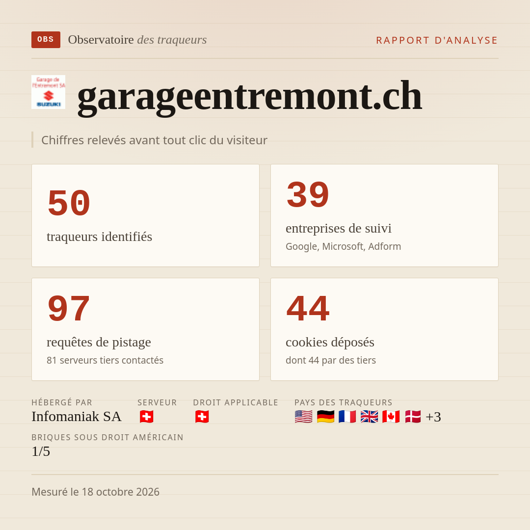 garageentremont.ch : 50 traqueurs identifiés, 39 entreprises de suivi, 97 requêtes de pistage. Chiffres relevés avant tout clic du visiteur.