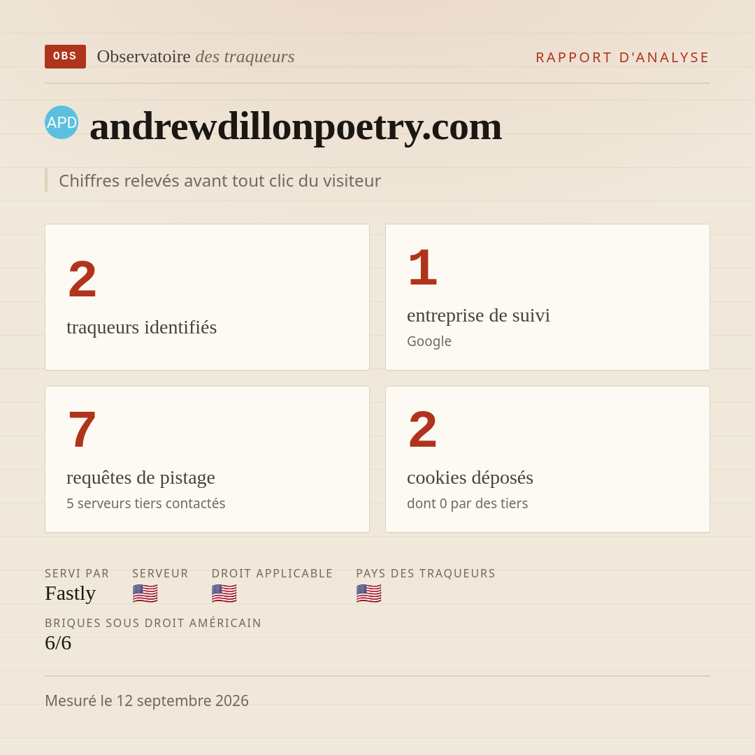 andrewdillonpoetry.com : 2 traqueurs identifiés, 1 entreprise de suivi, 7 requêtes de pistage. Chiffres relevés avant tout clic du visiteur.