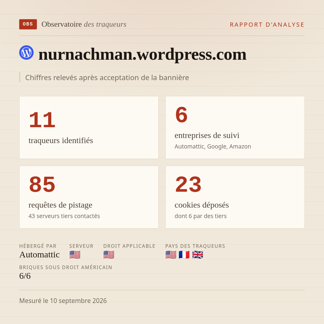 nurnachman.wordpress.com : 11 traqueurs identifiés, 6 entreprises de suivi, 85 requêtes de pistage. Chiffres relevés après acceptation de la bannière.