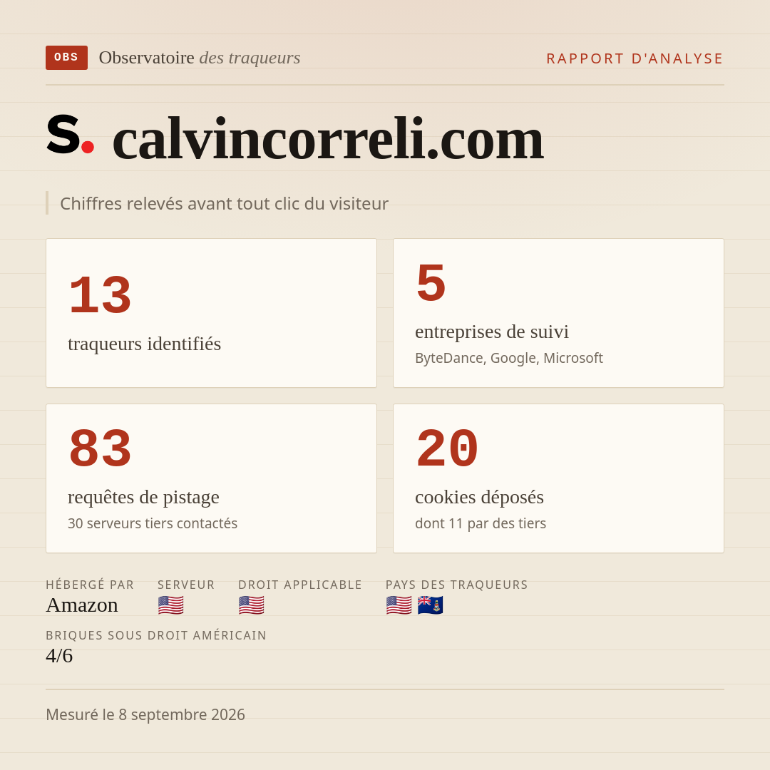 calvincorreli.com : 13 traqueurs identifiés, 5 entreprises de suivi, 83 requêtes de pistage. Chiffres relevés avant tout clic du visiteur.