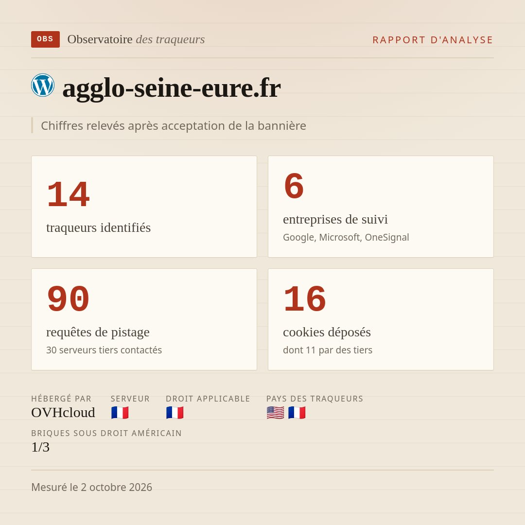 agglo-seine-eure.fr : 14 traqueurs identifiés, 6 entreprises de suivi, 90 requêtes de pistage. Chiffres relevés après acceptation de la bannière.