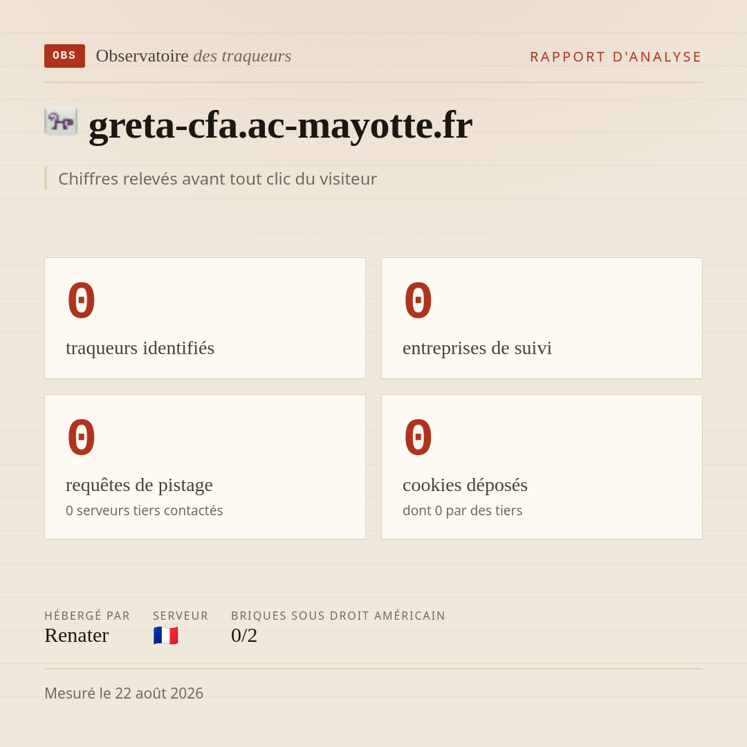 greta-cfa.ac-mayotte.fr : 0 traqueurs identifiés, 0 entreprises de suivi, 0 requêtes de pistage. Chiffres relevés avant tout clic du visiteur.
