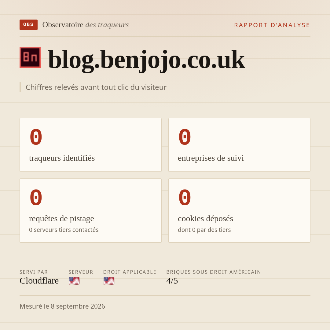 blog.benjojo.co.uk : 0 traqueurs identifiés, 0 entreprises de suivi, 0 requêtes de pistage. Chiffres relevés avant tout clic du visiteur.