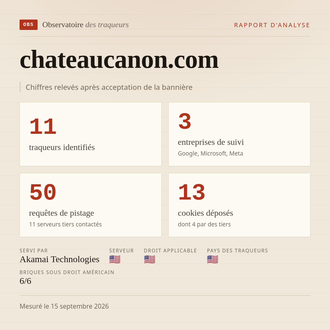chateaucanon.com : 11 traqueurs identifiés, 3 entreprises de suivi, 50 requêtes de pistage. Chiffres relevés après acceptation de la bannière.