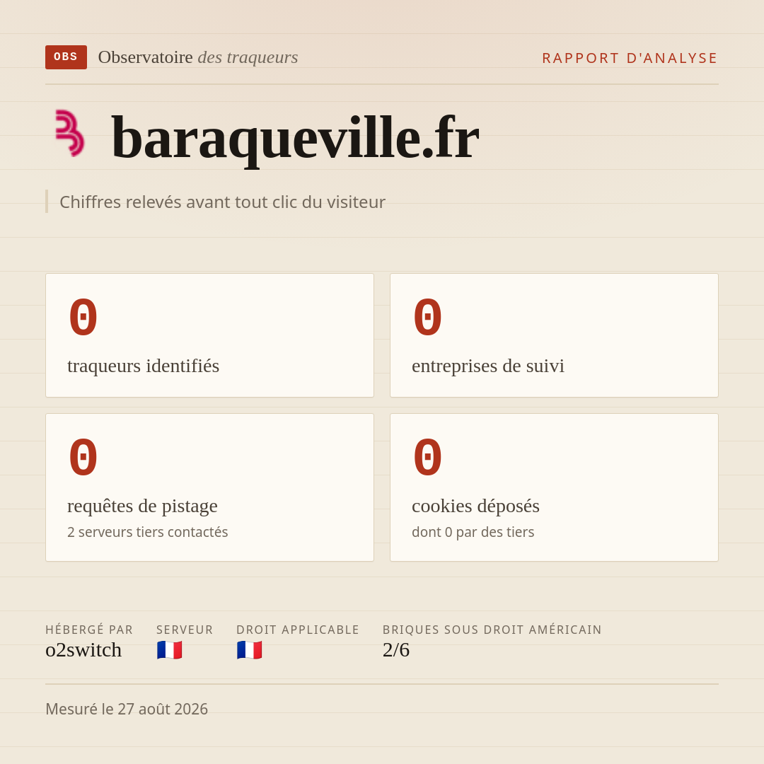 baraqueville.fr : 0 traqueurs identifiés, 0 entreprises de suivi, 0 requêtes de pistage. Chiffres relevés avant tout clic du visiteur.