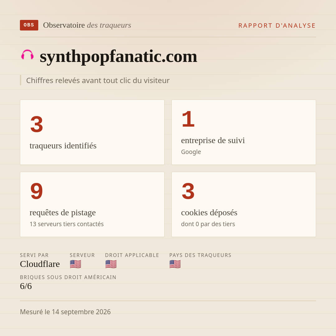 synthpopfanatic.com : 3 traqueurs identifiés, 1 entreprise de suivi, 9 requêtes de pistage. Chiffres relevés avant tout clic du visiteur.