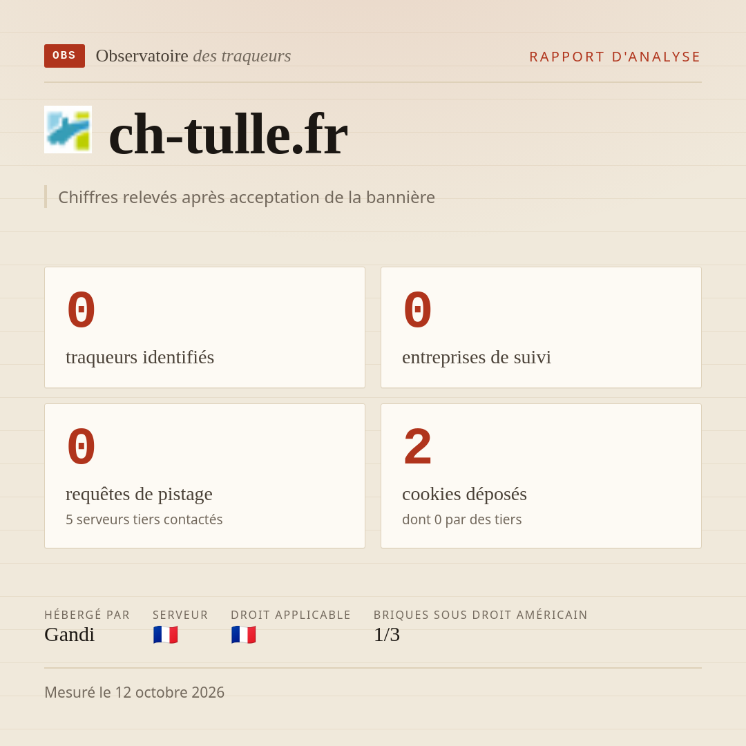 ch-tulle.fr : 0 traqueurs identifiés, 0 entreprises de suivi, 0 requêtes de pistage. Chiffres relevés après acceptation de la bannière.
