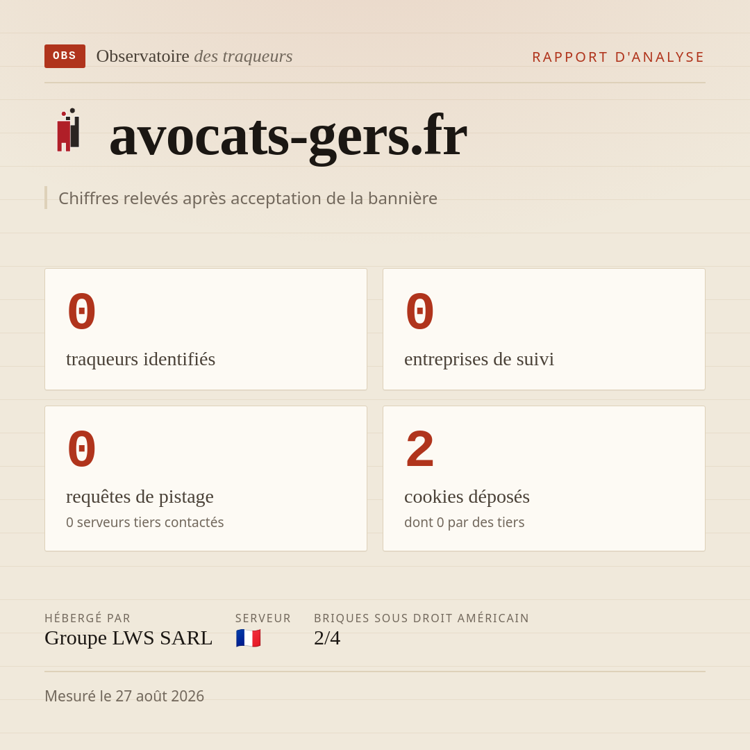avocats-gers.fr : 0 traqueurs identifiés, 0 entreprises de suivi, 0 requêtes de pistage. Chiffres relevés après acceptation de la bannière.