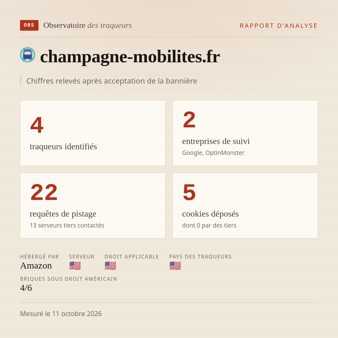 champagne-mobilites.fr : 4 traqueurs identifiés, 2 entreprises de suivi, 22 requêtes de pistage. Chiffres relevés après acceptation de la bannière.