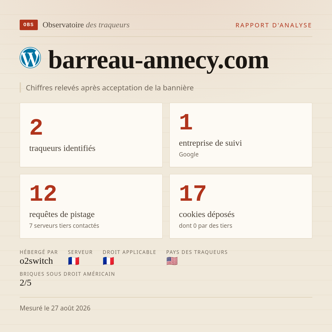 barreau-annecy.com : 2 traqueurs identifiés, 1 entreprise de suivi, 12 requêtes de pistage. Chiffres relevés après acceptation de la bannière.