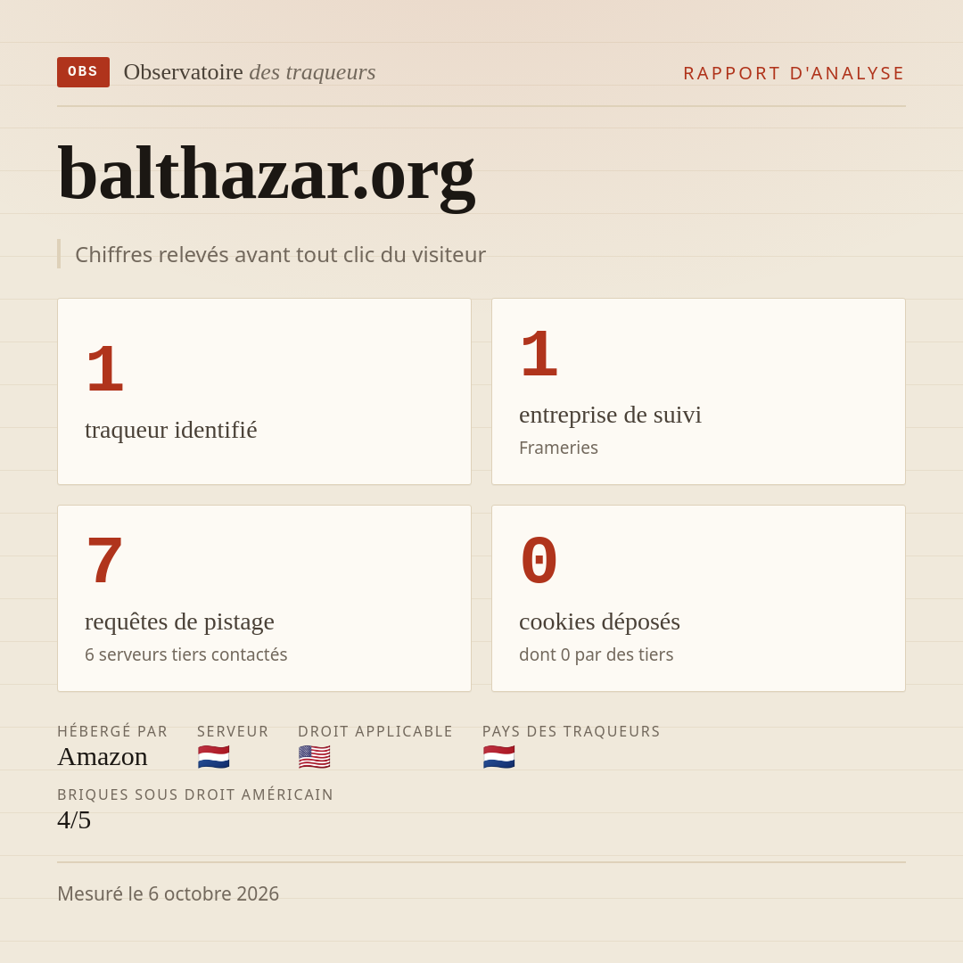 balthazar.org : 1 traqueur identifié, 1 entreprise de suivi, 7 requêtes de pistage. Chiffres relevés avant tout clic du visiteur.