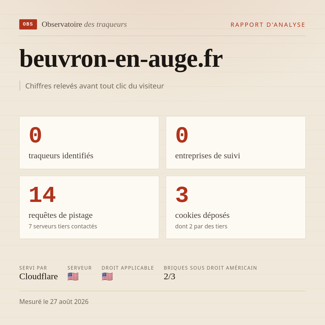 beuvron-en-auge.fr : 0 traqueurs identifiés, 0 entreprises de suivi, 14 requêtes de pistage. Chiffres relevés avant tout clic du visiteur.