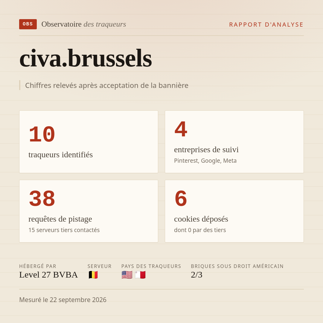 civa.brussels : 10 traqueurs identifiés, 4 entreprises de suivi, 38 requêtes de pistage. Chiffres relevés après acceptation de la bannière.