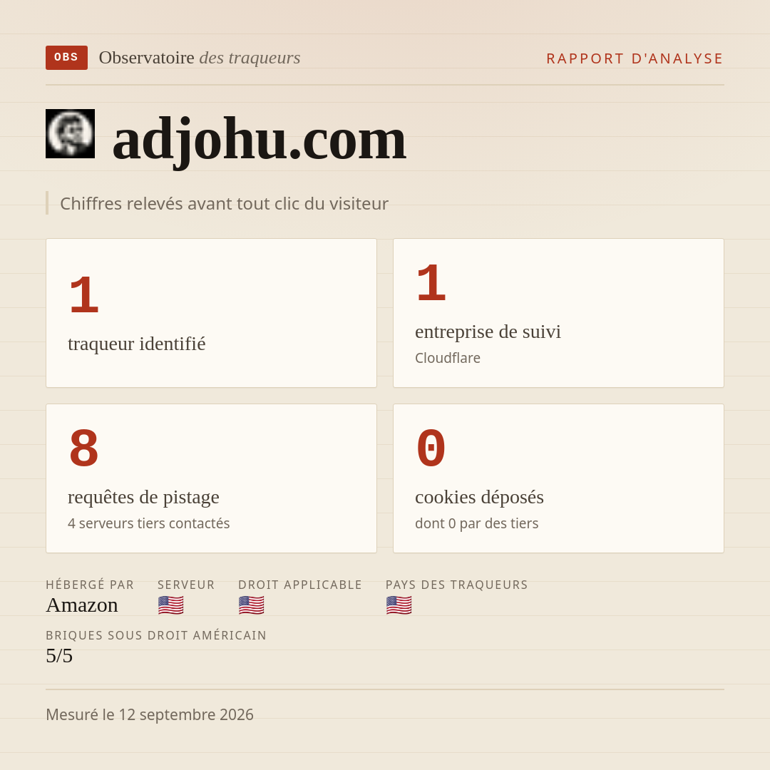 adjohu.com : 1 traqueur identifié, 1 entreprise de suivi, 8 requêtes de pistage. Chiffres relevés avant tout clic du visiteur.