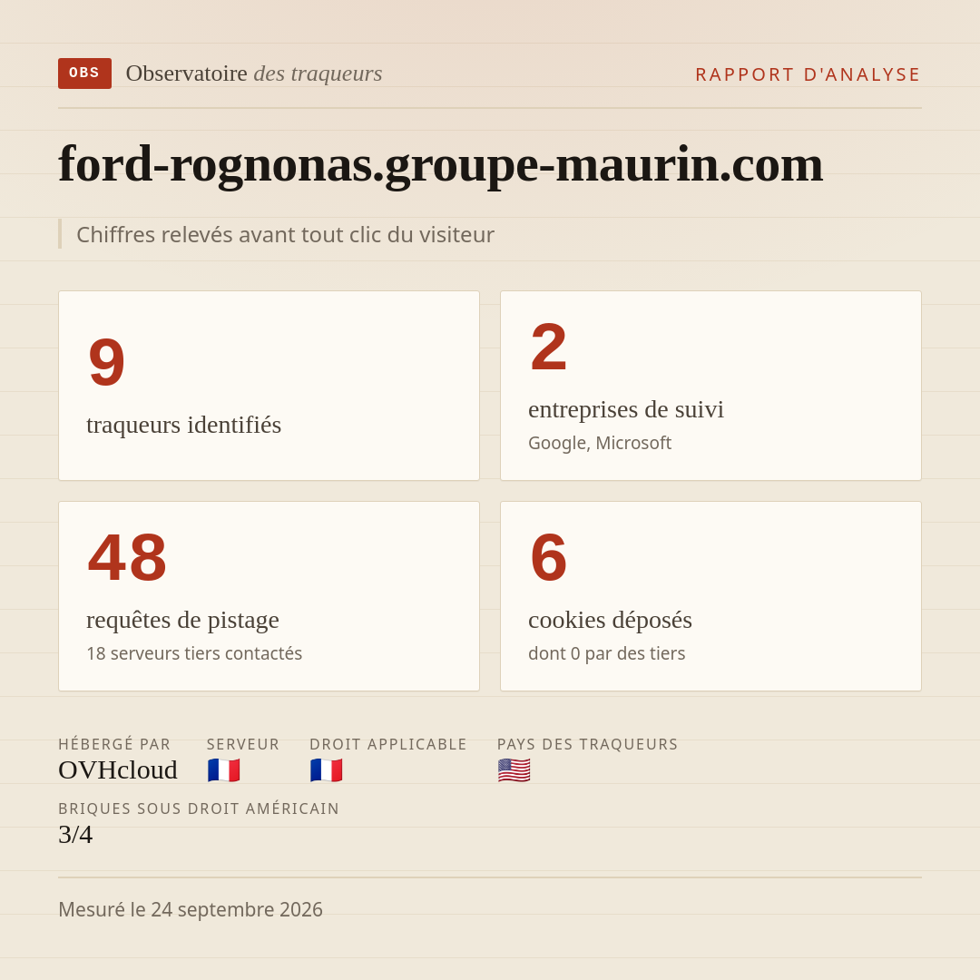 ford-rognonas.groupe-maurin.com : 9 traqueurs identifiés, 2 entreprises de suivi, 48 requêtes de pistage. Chiffres relevés avant tout clic du visiteur.