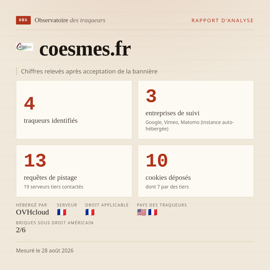 coesmes.fr : 4 traqueurs identifiés, 3 entreprises de suivi, 13 requêtes de pistage. Chiffres relevés après acceptation de la bannière.