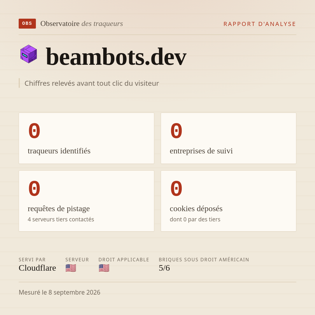 beambots.dev : 0 traqueurs identifiés, 0 entreprises de suivi, 0 requêtes de pistage. Chiffres relevés avant tout clic du visiteur.