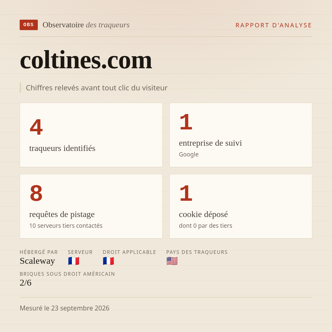 coltines.com : 4 traqueurs identifiés, 1 entreprise de suivi, 8 requêtes de pistage. Chiffres relevés avant tout clic du visiteur.
