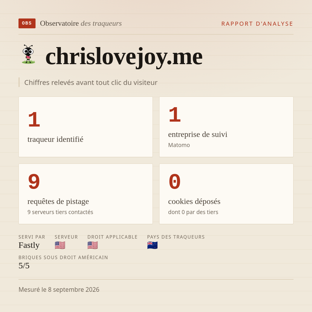 chrislovejoy.me : 1 traqueur identifié, 1 entreprise de suivi, 9 requêtes de pistage. Chiffres relevés avant tout clic du visiteur.