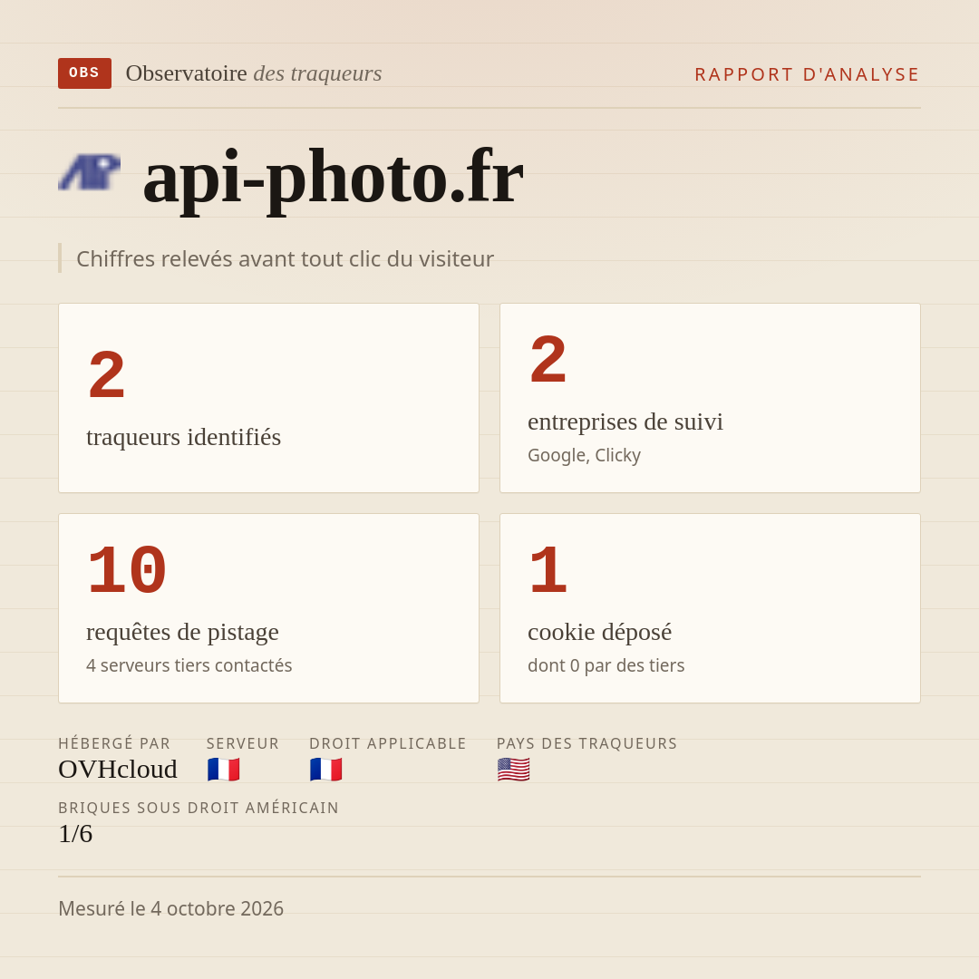 api-photo.fr : 2 traqueurs identifiés, 2 entreprises de suivi, 10 requêtes de pistage. Chiffres relevés avant tout clic du visiteur.