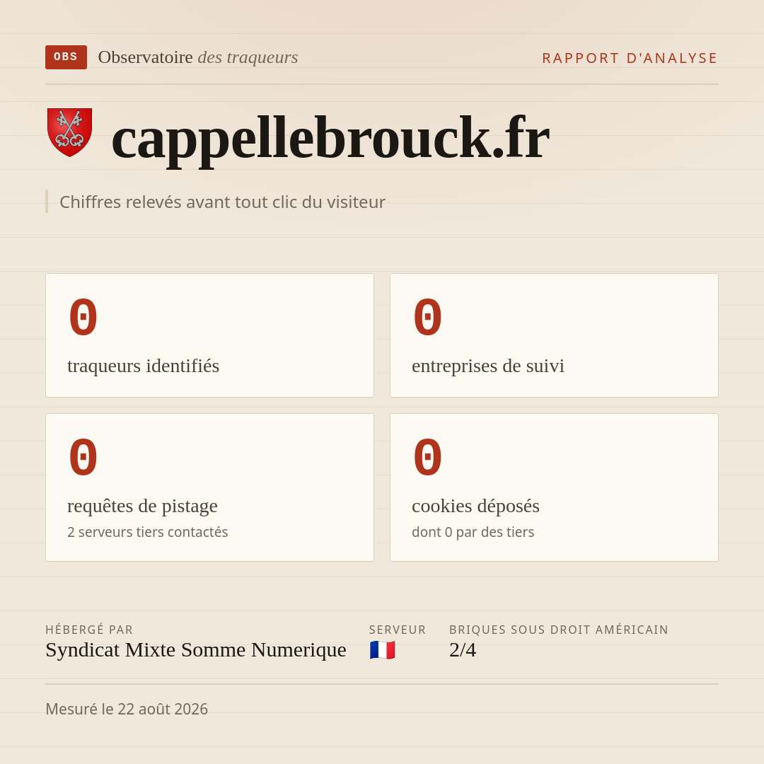 cappellebrouck.fr : 0 traqueurs identifiés, 0 entreprises de suivi, 0 requêtes de pistage. Chiffres relevés avant tout clic du visiteur.