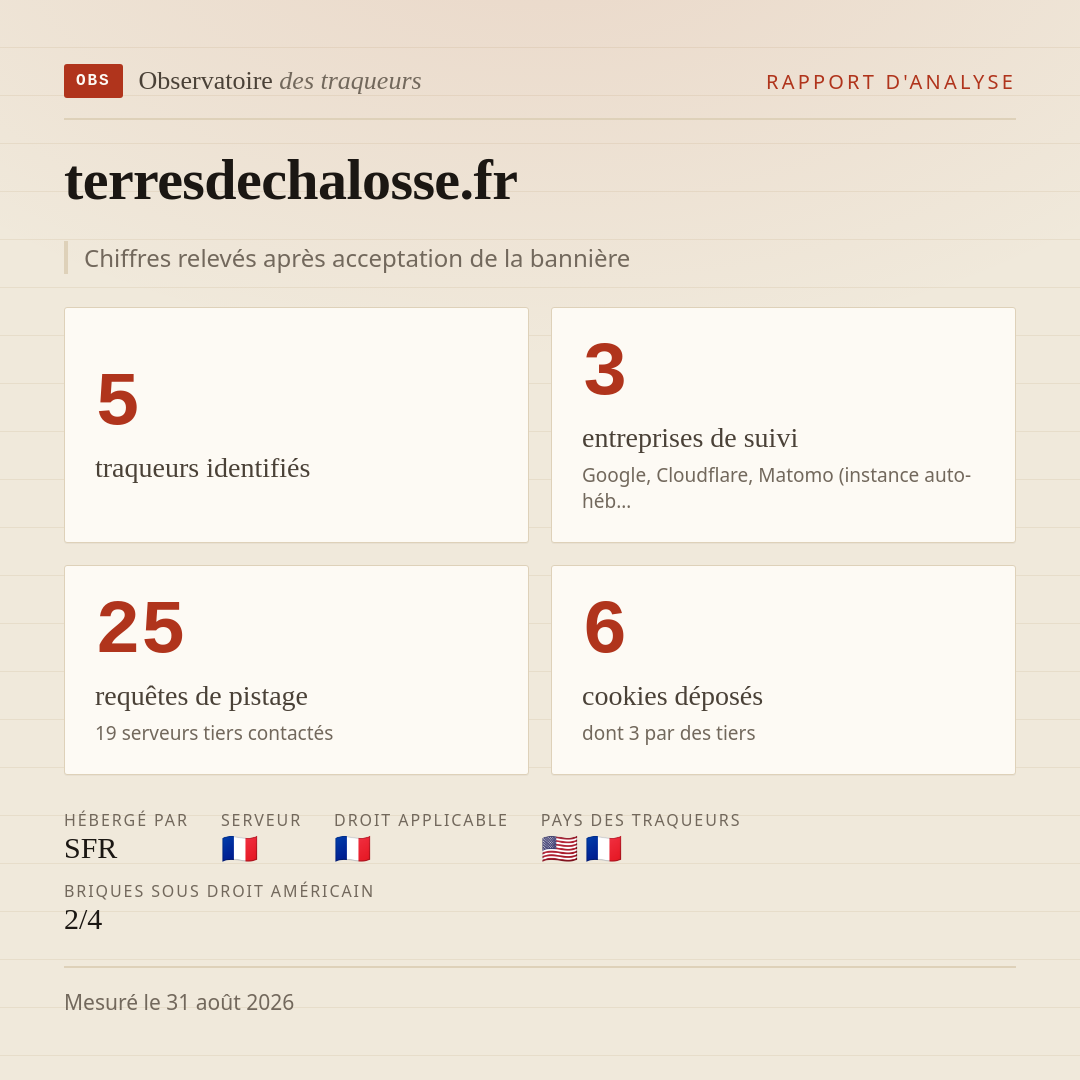 terresdechalosse.fr : 5 traqueurs identifiés, 3 entreprises de suivi, 25 requêtes de pistage. Chiffres relevés après acceptation de la bannière.