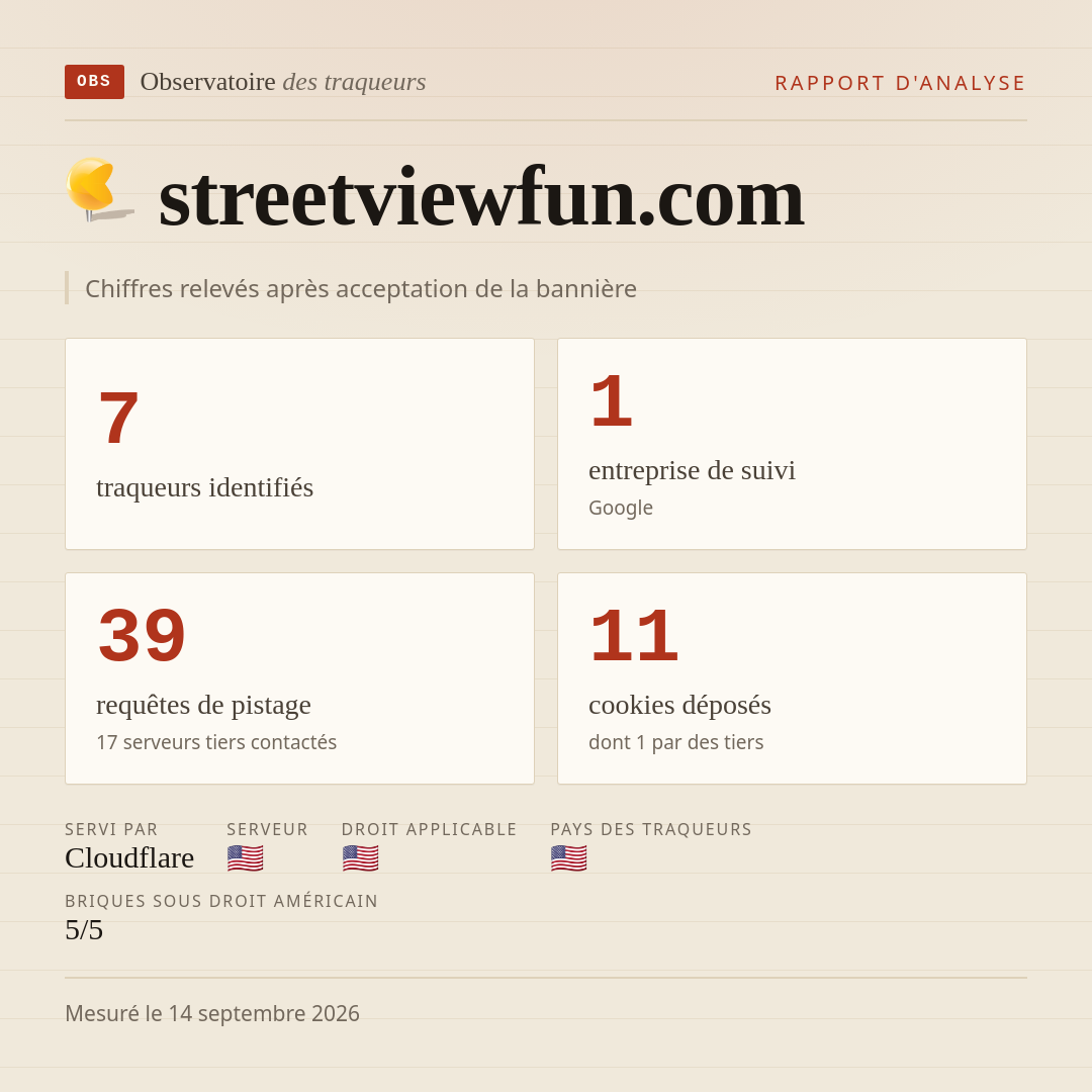 streetviewfun.com : 7 traqueurs identifiés, 1 entreprise de suivi, 39 requêtes de pistage. Chiffres relevés après acceptation de la bannière.
