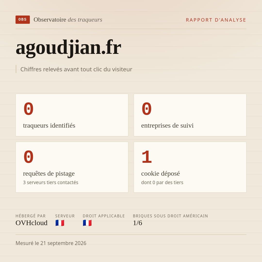 agoudjian.fr : 0 traqueurs identifiés, 0 entreprises de suivi, 0 requêtes de pistage. Chiffres relevés avant tout clic du visiteur.
