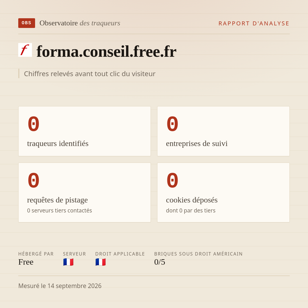 forma.conseil.free.fr : 0 traqueurs identifiés, 0 entreprises de suivi, 0 requêtes de pistage. Chiffres relevés avant tout clic du visiteur.