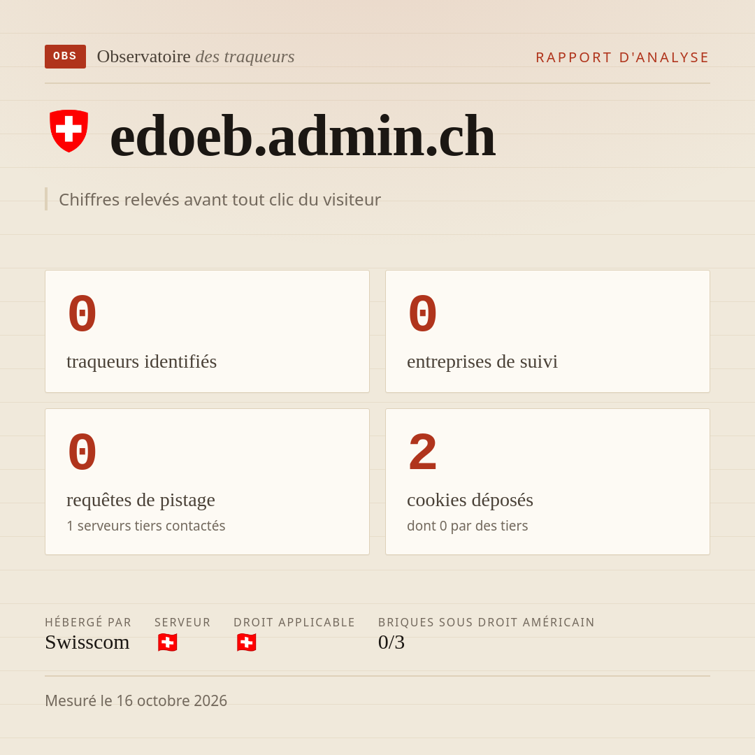 edoeb.admin.ch : 0 traqueurs identifiés, 0 entreprises de suivi, 0 requêtes de pistage. Chiffres relevés avant tout clic du visiteur.