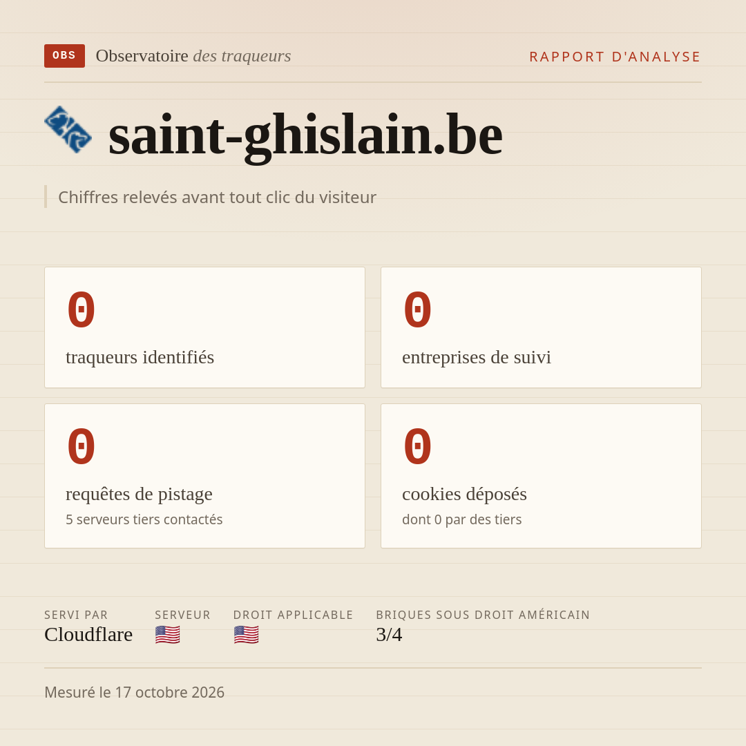 saint-ghislain.be : 0 traqueurs identifiés, 0 entreprises de suivi, 0 requêtes de pistage. Chiffres relevés avant tout clic du visiteur.