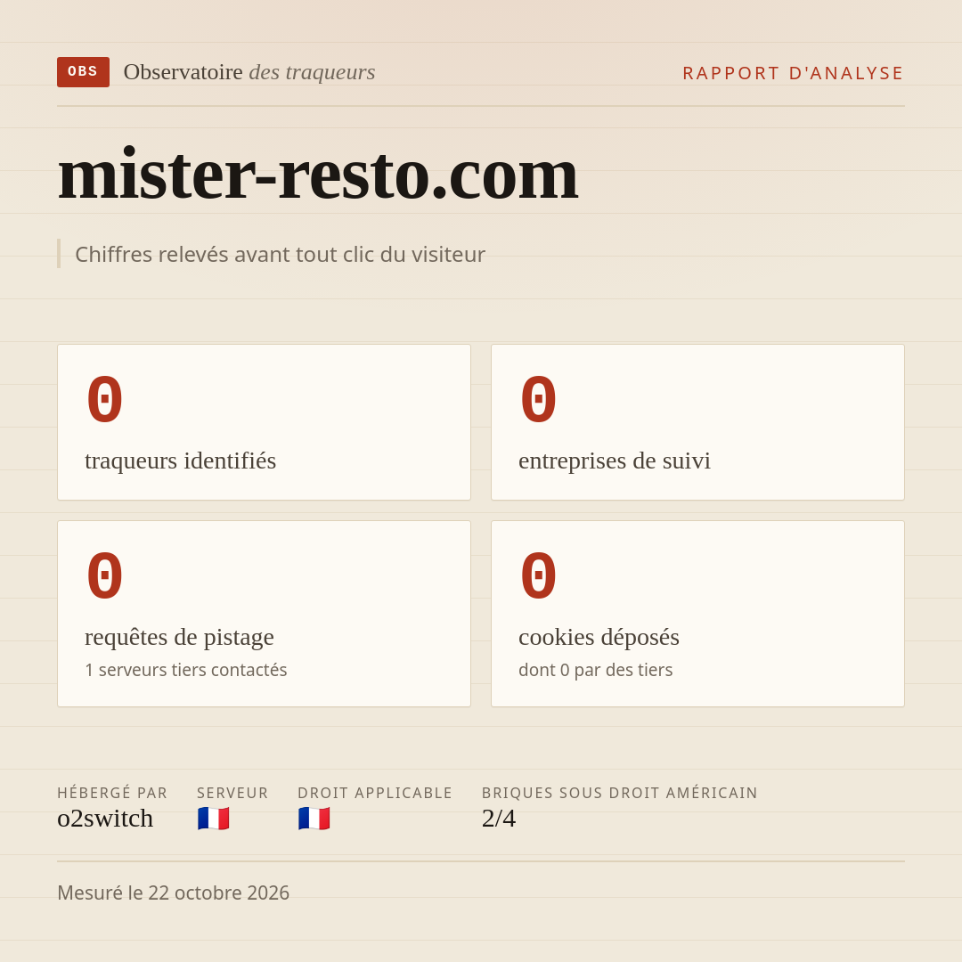 mister-resto.com : 0 traqueurs identifiés, 0 entreprises de suivi, 0 requêtes de pistage. Chiffres relevés avant tout clic du visiteur.