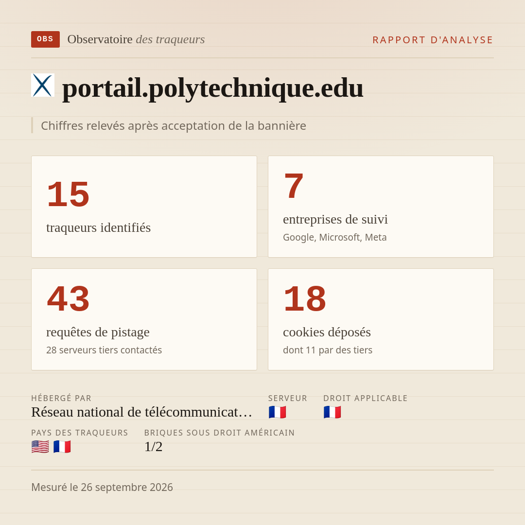 portail.polytechnique.edu : 15 traqueurs identifiés, 7 entreprises de suivi, 43 requêtes de pistage. Chiffres relevés après acceptation de la bannière.