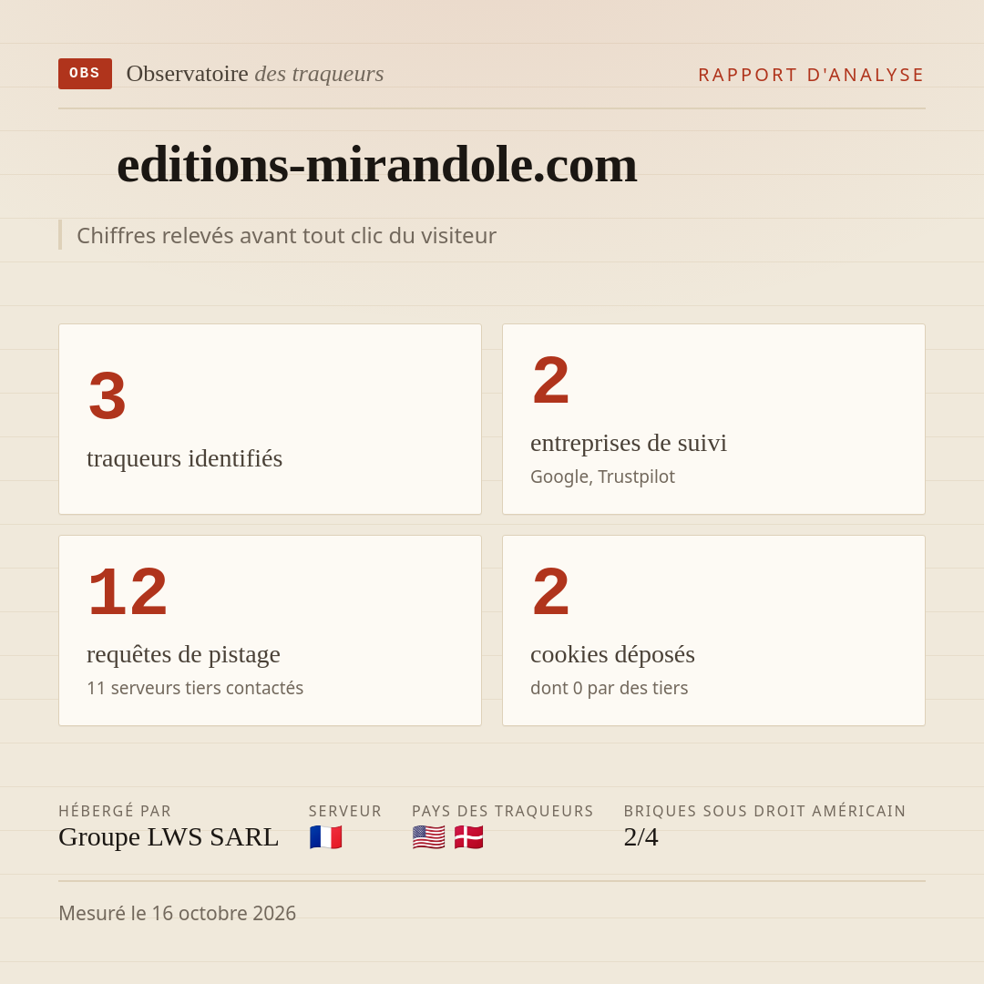 editions-mirandole.com : 3 traqueurs identifiés, 2 entreprises de suivi, 12 requêtes de pistage. Chiffres relevés avant tout clic du visiteur.
