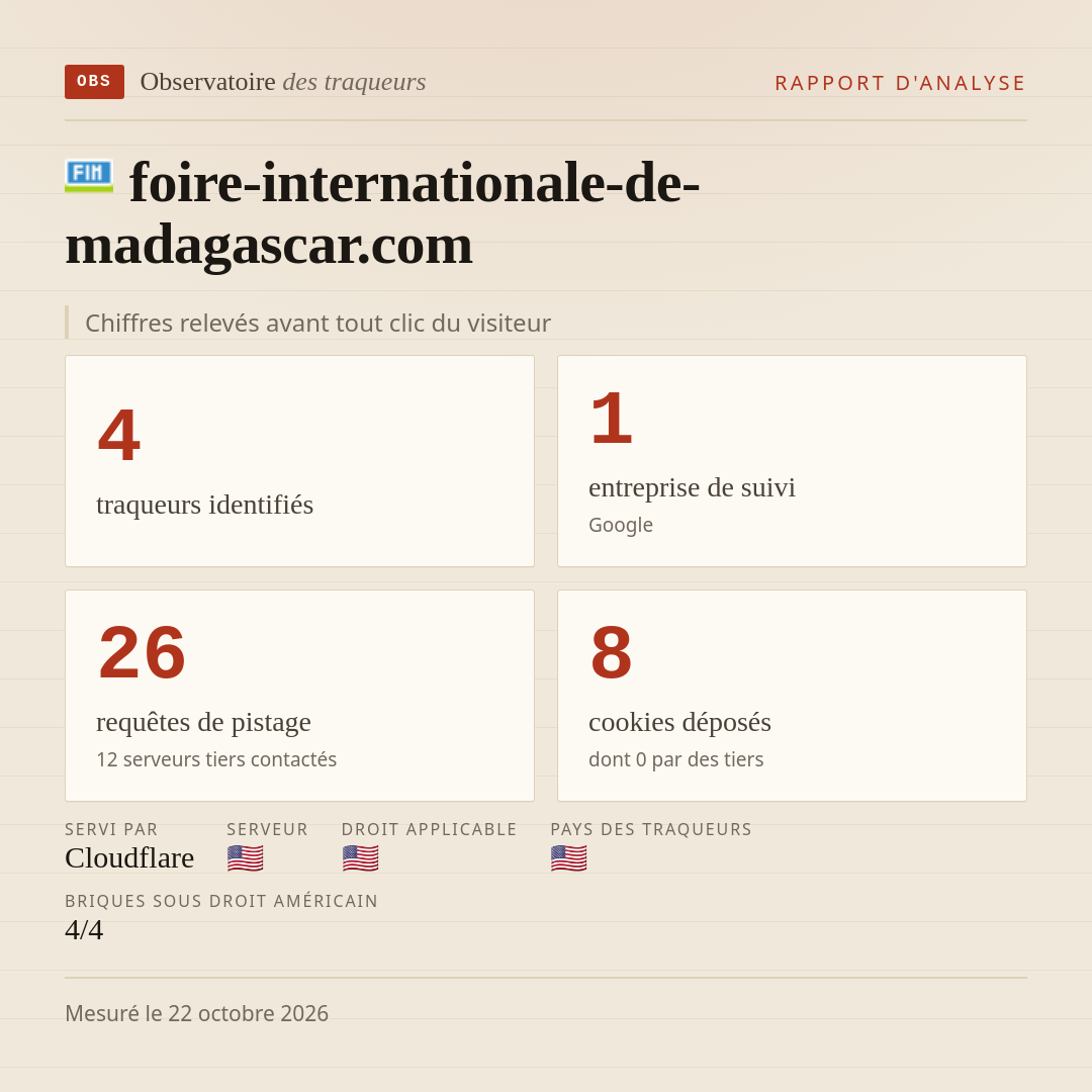 foire-internationale-de-madagascar.com : 4 traqueurs identifiés, 1 entreprise de suivi, 26 requêtes de pistage. Chiffres relevés avant tout clic du visiteur.