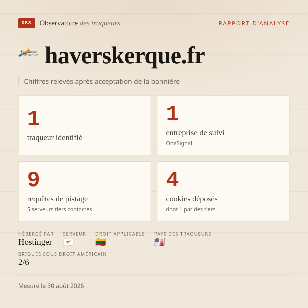 haverskerque.fr : 1 traqueur identifié, 1 entreprise de suivi, 9 requêtes de pistage. Chiffres relevés après acceptation de la bannière.