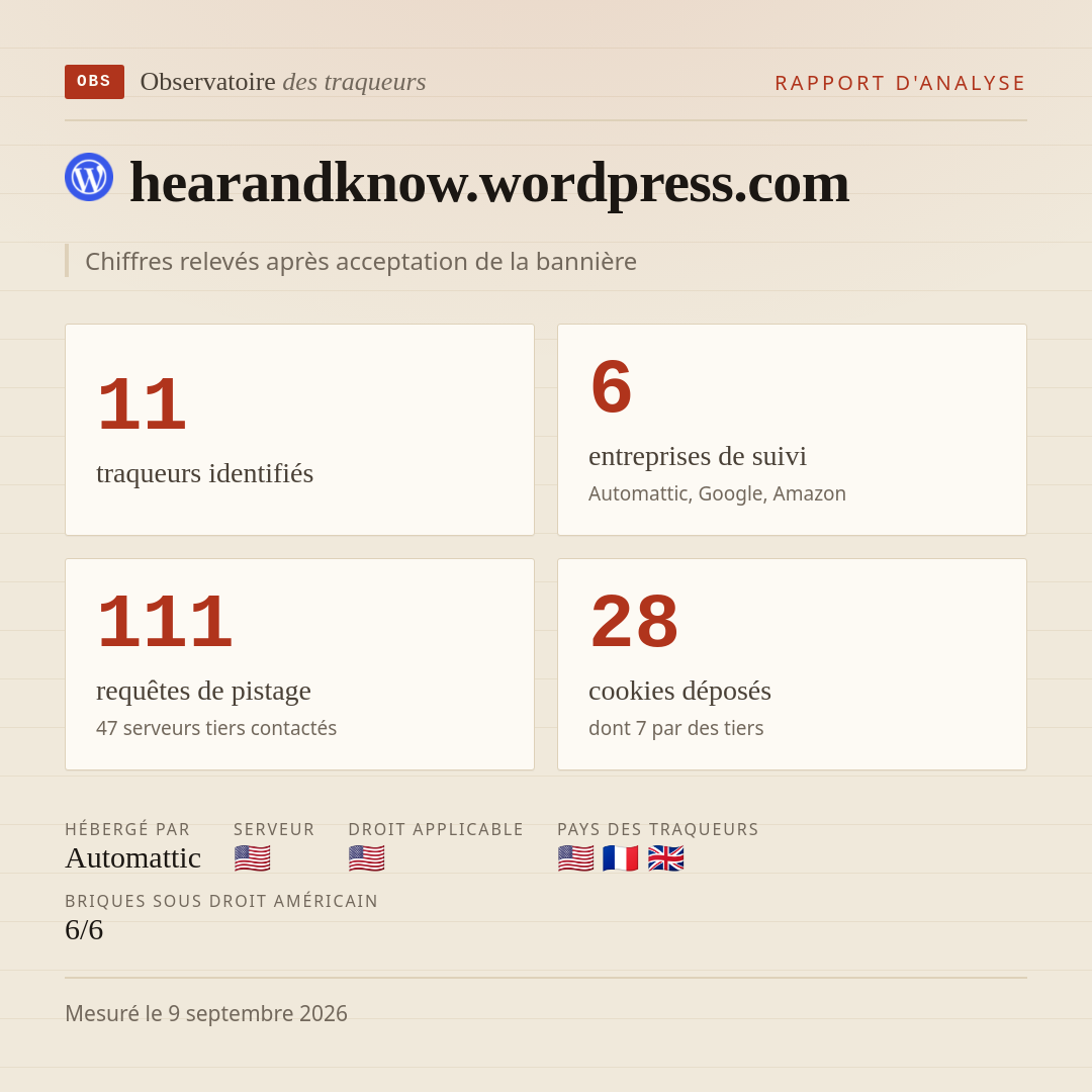 hearandknow.wordpress.com : 11 traqueurs identifiés, 6 entreprises de suivi, 111 requêtes de pistage. Chiffres relevés après acceptation de la bannière.