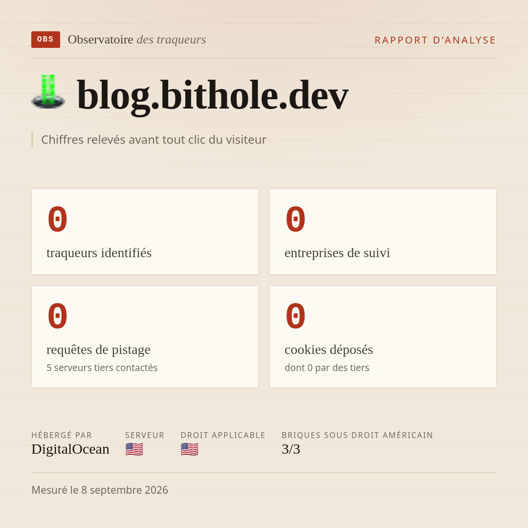 blog.bithole.dev : 0 traqueurs identifiés, 0 entreprises de suivi, 0 requêtes de pistage. Chiffres relevés avant tout clic du visiteur.