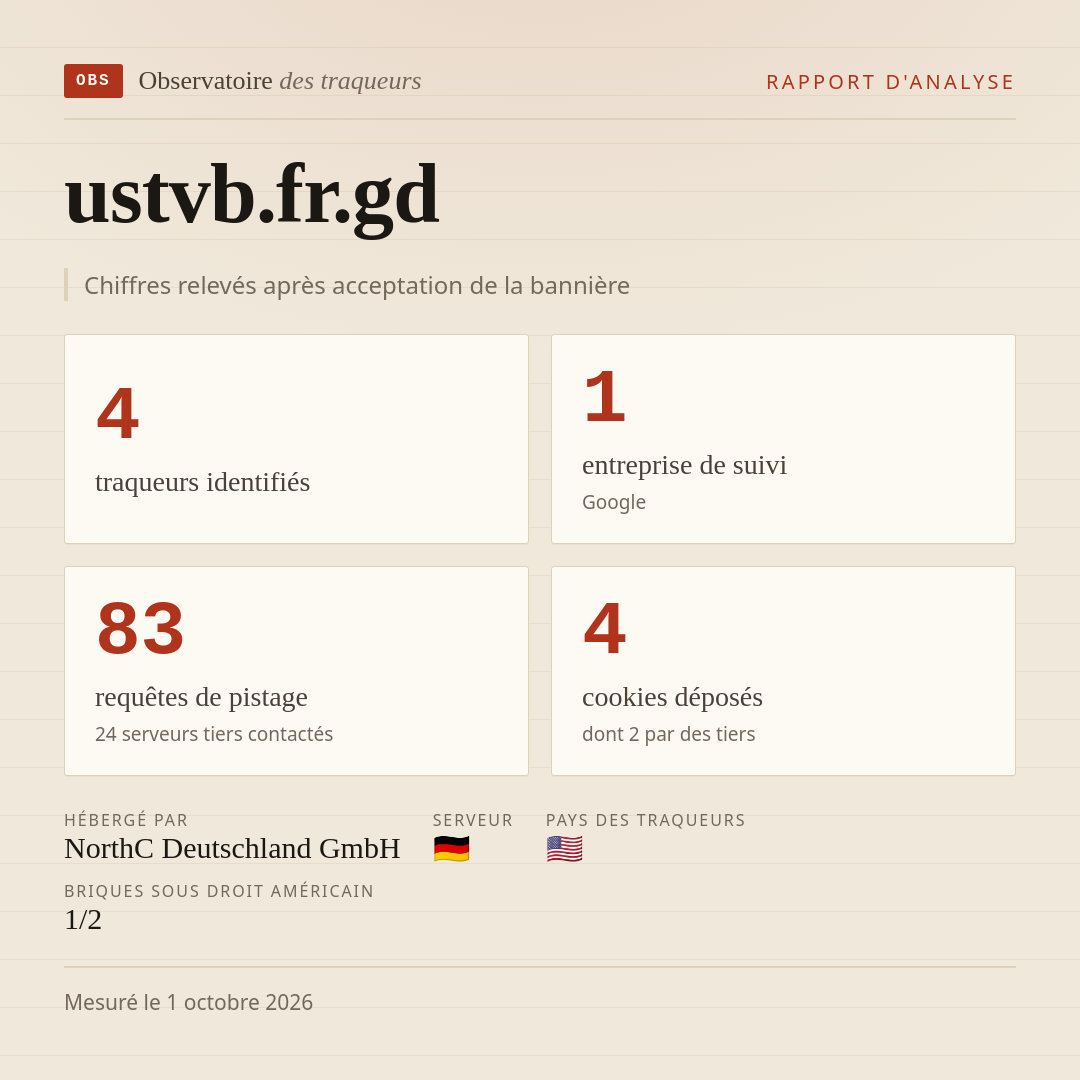ustvb.fr.gd : 4 traqueurs identifiés, 1 entreprise de suivi, 83 requêtes de pistage. Chiffres relevés après acceptation de la bannière.