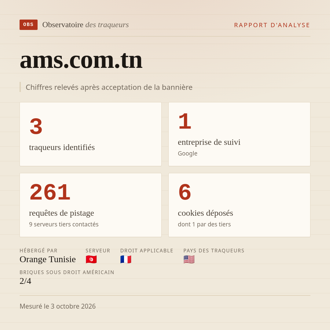 ams.com.tn : 3 traqueurs identifiés, 1 entreprise de suivi, 261 requêtes de pistage. Chiffres relevés après acceptation de la bannière.
