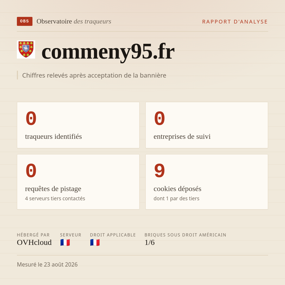 commeny95.fr : 0 traqueurs identifiés, 0 entreprises de suivi, 0 requêtes de pistage. Chiffres relevés après acceptation de la bannière.