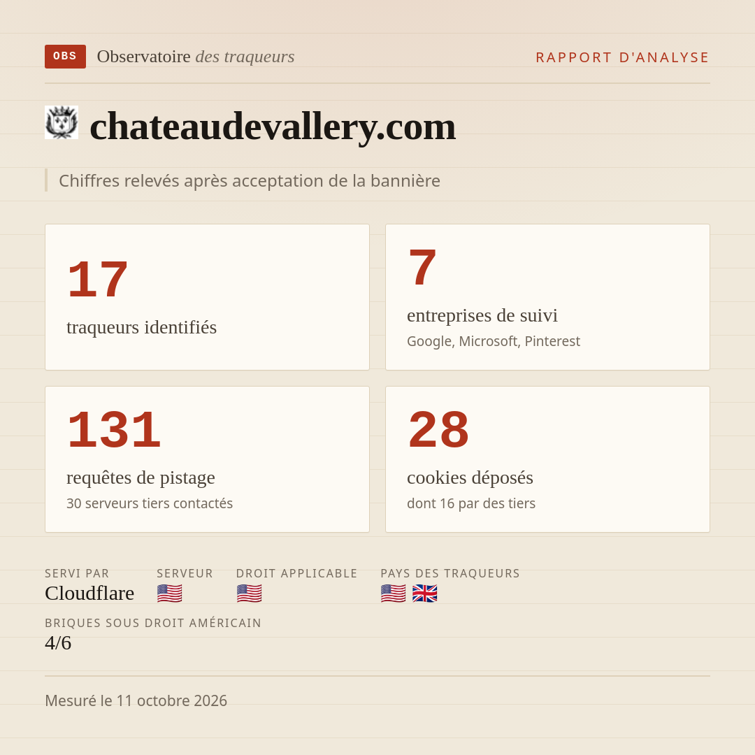 chateaudevallery.com : 17 traqueurs identifiés, 7 entreprises de suivi, 131 requêtes de pistage. Chiffres relevés après acceptation de la bannière.
