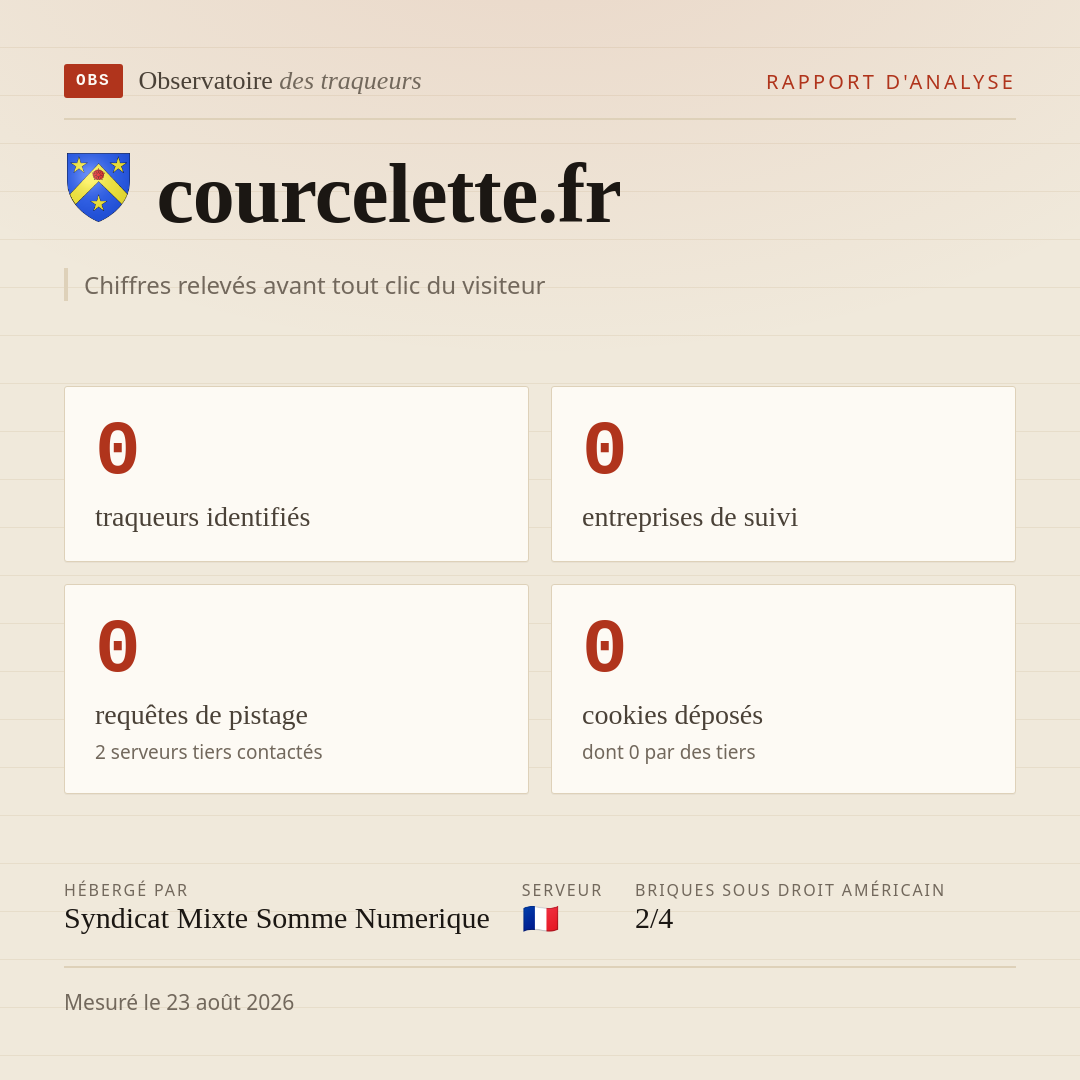 courcelette.fr : 0 traqueurs identifiés, 0 entreprises de suivi, 0 requêtes de pistage. Chiffres relevés avant tout clic du visiteur.