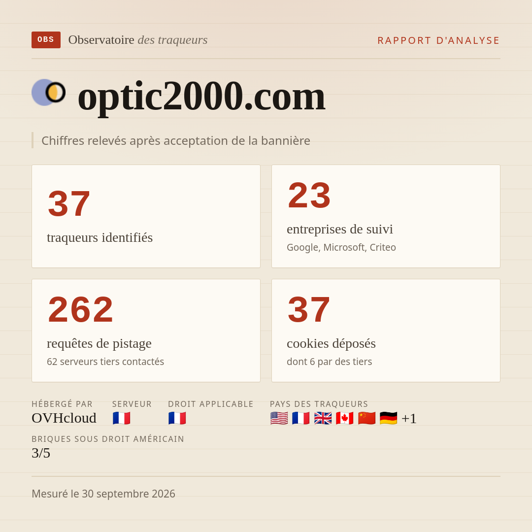 optic2000.com : 37 traqueurs identifiés, 23 entreprises de suivi, 262 requêtes de pistage. Chiffres relevés après acceptation de la bannière.
