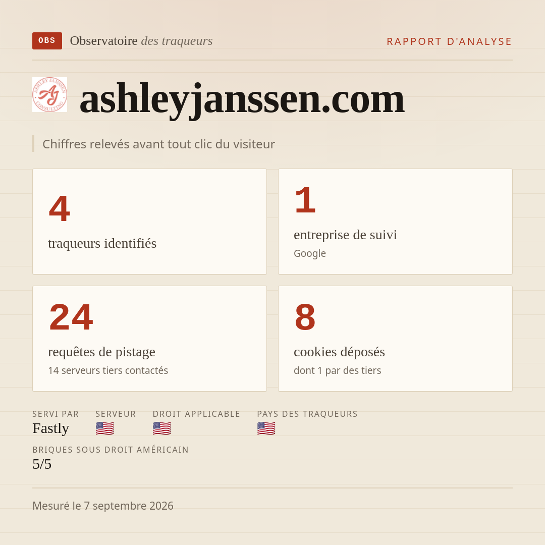 ashleyjanssen.com : 4 traqueurs identifiés, 1 entreprise de suivi, 24 requêtes de pistage. Chiffres relevés avant tout clic du visiteur.