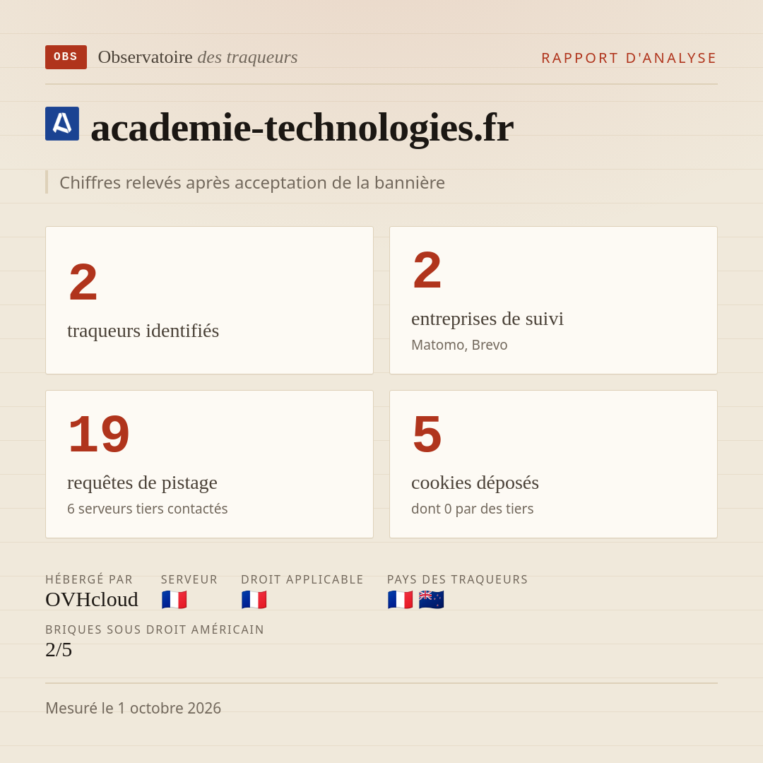 academie-technologies.fr : 2 traqueurs identifiés, 2 entreprises de suivi, 19 requêtes de pistage. Chiffres relevés après acceptation de la bannière.