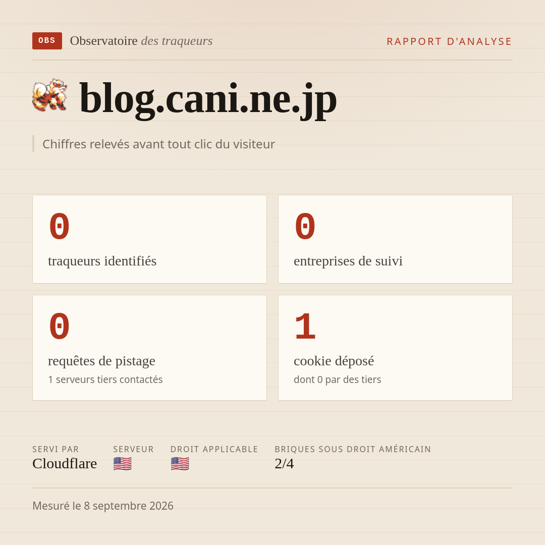 blog.cani.ne.jp : 0 traqueurs identifiés, 0 entreprises de suivi, 0 requêtes de pistage. Chiffres relevés avant tout clic du visiteur.